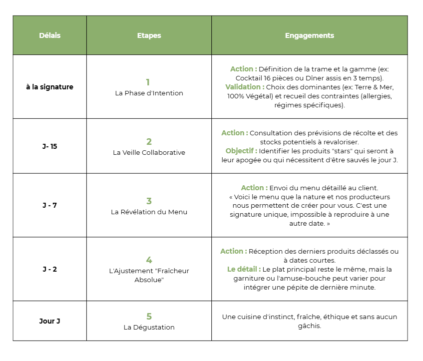 Le sur mesure engagé